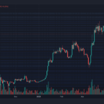 Gemini And Genesis File Motion To Dismiss SEC Lawsuit Over Defunct Earn Offering