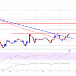 MATIC Price Prediction: Polygon Aims Recovery To $1