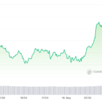 SEC warns that Filecoin ‘meets definition of a security’ — Grayscale