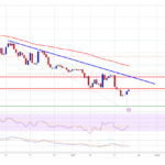 SOL Price Prediction: Solana Turns Sell On Rallies As It Breaks $20