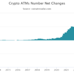 Bitcoin ATMs Witness Surge In Numbers For The First Time In 2023