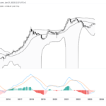 Bitcoin Signals Major Momentum Shift, Why $50K Could Be Next