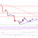 BNB Price Prediction: Fresh Increase Possible Above 100 SMA