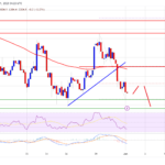 BNB Price Prediction: Risk of Sharp Drop Below $300