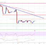 Dogecoin Price Prediction: DOGE Must Clear $0.065 For Hopes of Fresh Increase