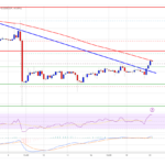 Dogecoin Price Prediction: DOGE Signals Fresh Rally If It Clears 100 SMA