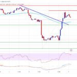 Ethereum Price Regains Strength But Key Downtrend Resistance Intact