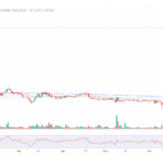 Never Skip A Korea Pump? Bitcoin Cash Soars 168% in 10 Days