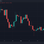 Ugly Picture: Macro Pressure Will Crush Bitcoin’s Price? BTC Could Return To This Level