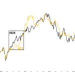 Why A Soaring Stock Market Could Bring Bitcoin To $47,000