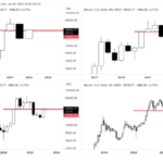 Why Bitcoin Bulls Have 48 Hours To Defend This Key Level