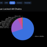 Arbitrum Could Be The Best Layer-2 Play In The Bull Market, Here’s Why