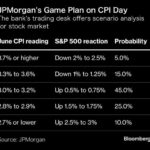 Bitcoin Market Braces For CPI Figures: Will BTC Rally Or Retreat Today?