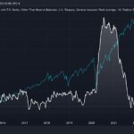 Bullish On Bitcoin And Crypto: Why A Major Recession Crash Is Not Coming