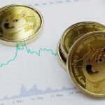 Dogecoin Bumps 10% on X Payments Speculation, DOGE Futures Traders Lose $10M