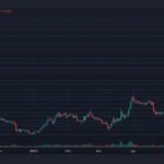 Key Levels To Watch As Stellar (XLM) Price Surges Over 50%