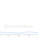 Significant Surge: Large Shiba Inu Token Transactions Capture Spotlight