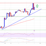 SOL Price Prediction: Solana Smashes Key Resistance, $22 Could Be Next