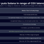 Solana Firedancer: 15% Rally Fueled By Ongoing Network Improvements