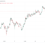 Solana (SOL) Tallies 10% Gains On Weekly Chart – Will It Cross $25?