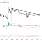 Why XRP Is Poised To Wildly Outperform Bitcoin And Ethereum