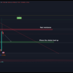 XRP Struggles In Its Journey To $1: Market Observers Share Contrasting Views