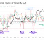 Behind The Quiet: Low Bitcoin Volatility Masks Underlying Market Dynamics