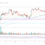 Bitcoin And Crypto Face Pressure: Impact Of Rising Real Yields