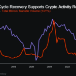 Bitcoin Prediction: Crypto Analyst Forecasts New ATH by 2024 – Can It Happen?