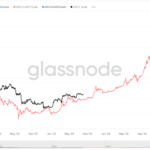 Crypto Analyst Points To Bitcoin Price History Repeating Itself – Are The Signs Bullish?