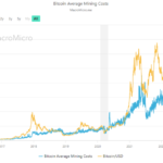 Drowning In Complexity: Bitcoin Miners Submerged By Soaring Mining Difficulty