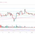 Ethereum Futures ETF To Launch On Oct 12, Will ETH Echo BTC’s 2021 Surge?