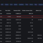 Friend Or Foe? Friend.tech Social Media Platform Potentially Getting SEC Attention