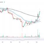 Shiba Inu (SHIB) Poised For Golden Cross – How Will Prices React?