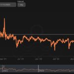 Bitcoin Call Skew Hints at Further Price Rise as Spot ETF Optimism Energizes BTC