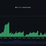 Bitcoin's Options Market Has Overtaken Its Futures Market in a Sign of Growing Sophistication