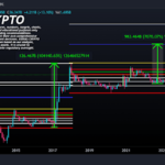 Crypto Analyst Puts XRP Market Cap At $1 Trillion, Here’s What The Price Will Be