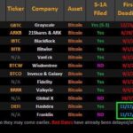 Spot Bitcoin ETF Approval Could Come This Week: Expert