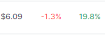 Why THORChain Just Exploded 83% To Become 3rd Biggest DEX – Find Out Here