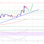 XRP Price Prediction – A Strengthening Case For Rally Above $0.62