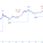 Analyst Sets $8 Trillion Target For Crypto Market Cap In 2025