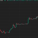 Bitcoin Market-Neutral Bets Offer 10% Return as BTC Tops $41K, Analysts Say