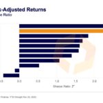 Bitcoin Set To Close 2023 As One Of The Best Performing Assets – Report