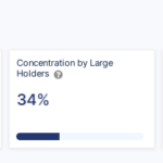 Cardano Profitability On The Rise: 1.7 Million Addresses Hit 2-Year High