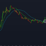 Crypto Analyst Identifies Cardano (ADA) Bullish Cross That Led To 6,000% Increase