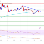 Ethereum Price Dips Again – Is This Bulls Trap or Technical Correction?