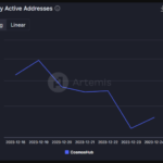 Looking Deeper: Can ATOM Sustain Its 13% Surge Beyond The Network Buzz?