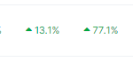 Osmosis Rally Intensifies With 77% Increase – Will OSMO Hit $2 This Month?