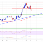 SOL Price (Solana) Signals Short-Term Top, Here Are Key Supports To Watch