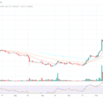 Sotheby’s Pioneers Bitcoin Ordinals With Upcoming NFT Auction